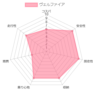 ���F���t�@�C�A �l����