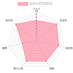 �G�N���v�X�N���X �l����