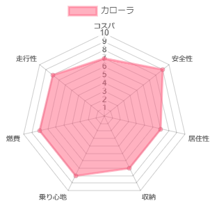 �J���[�� �l����