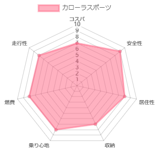 �J���[���X�|�[�c �l����