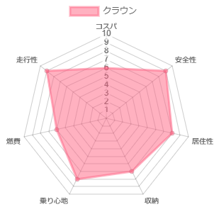 �N���E�� �l����