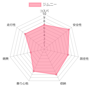 �W���j�[ �l����