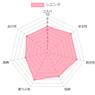 �V�G���^ �l����