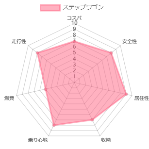 �X�e�b�v���S�� �l����