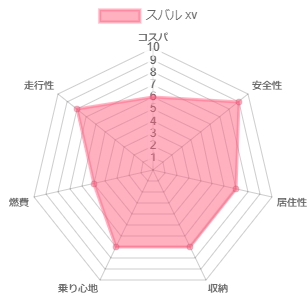 �X�o�� xv �l����