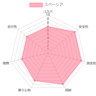 �X�y�[�V�A �l����