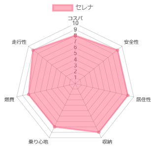 �Z���i �l����