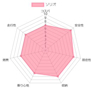 �\���I �l����