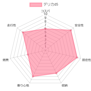 �f���Jd5 �l����