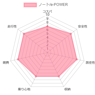 �m�[�g/e-POWER �l����