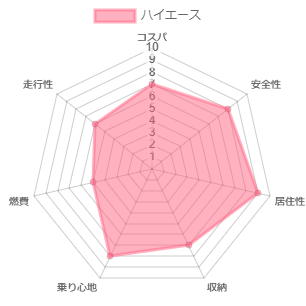 ハイエース 値引き