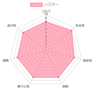 �n�X���[ �l����