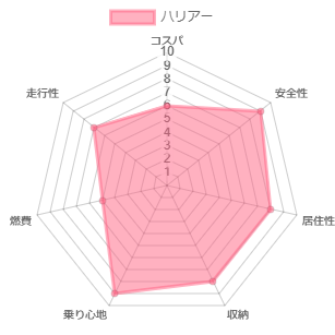 �n���A�[ �l����