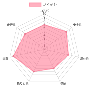 �t�B�b�g �l����