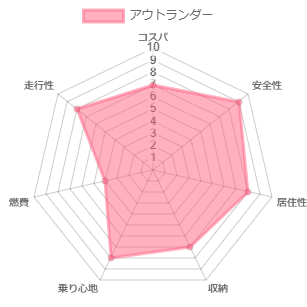 �A�E�g�����_�[ �l����