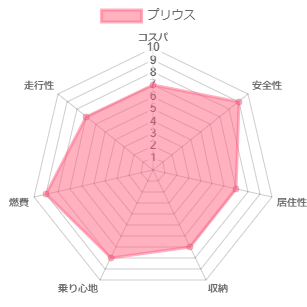 �v���E�X �l����