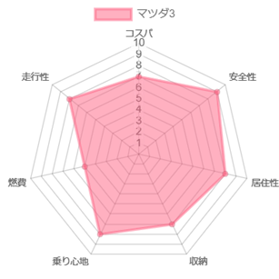 �}�c�_3 �l����