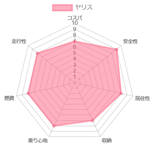 �����X �l����