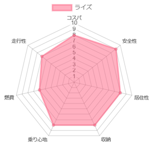 ���C�Y �l����