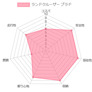 �����h�N���[�U�[ �v���h �l����