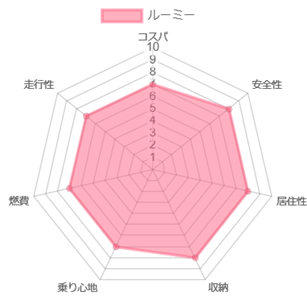 ���[�~�[ �l����