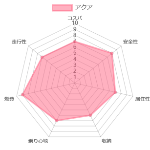 �A�N�A �l����