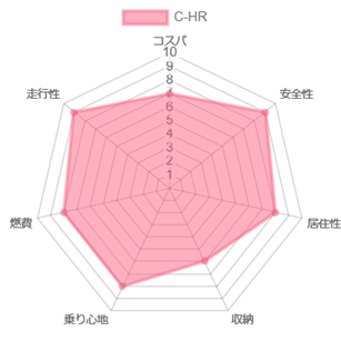 C-HR �l����