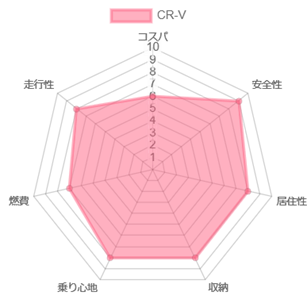 CR-V �l����