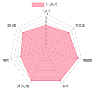 N-BOX �l����