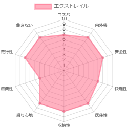 �G�N�X�g���C�� �l����