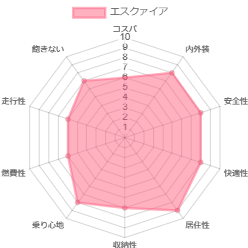 �G�X�N�@�C�A �l����