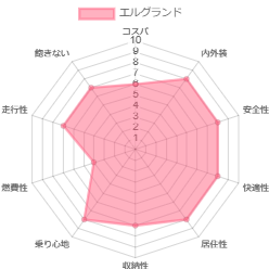 �G���O�����h �l����