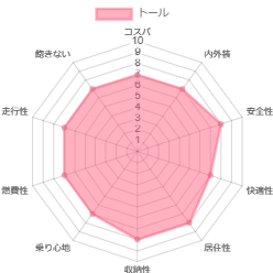 �g�[�� �l����