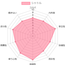 �V���g�� �l����