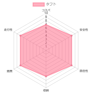 �^�t�g �l����