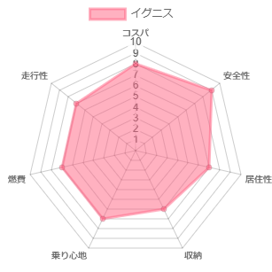 �C�O�j�X �l����