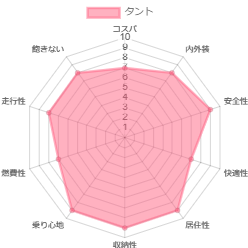 �^���g �l����