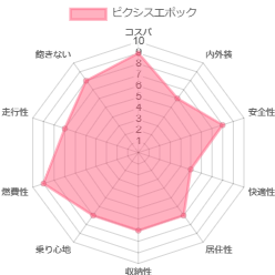 �s�N�V�X�G�|�b�N �l����