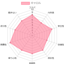 �L������ �l����