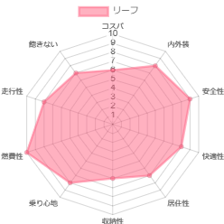 ���[�t �l����