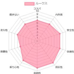ルークス 値引き