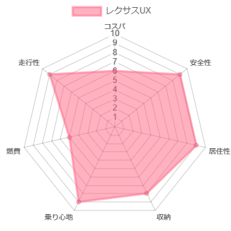 ���N�T�XUX �l����