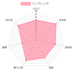 �C���v���b�T �l����