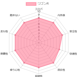 ���S��R �l����