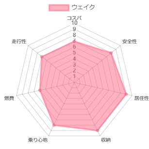 �E�F�C�N �l����